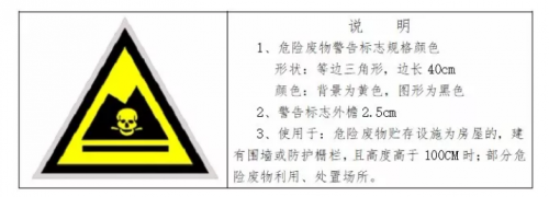 危廢暫存庫規范建設標準(圖1) 危廢暫存庫規范建設標準(圖1)