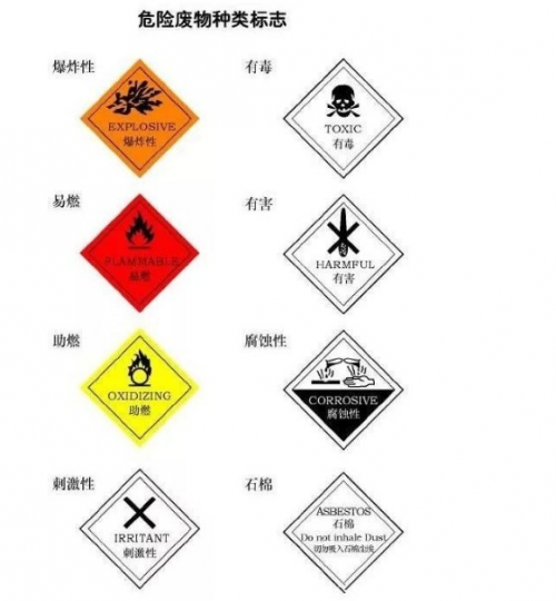 危廢暫存庫規范建設標準(圖5) 危廢暫存庫規范建設標準(圖5)
