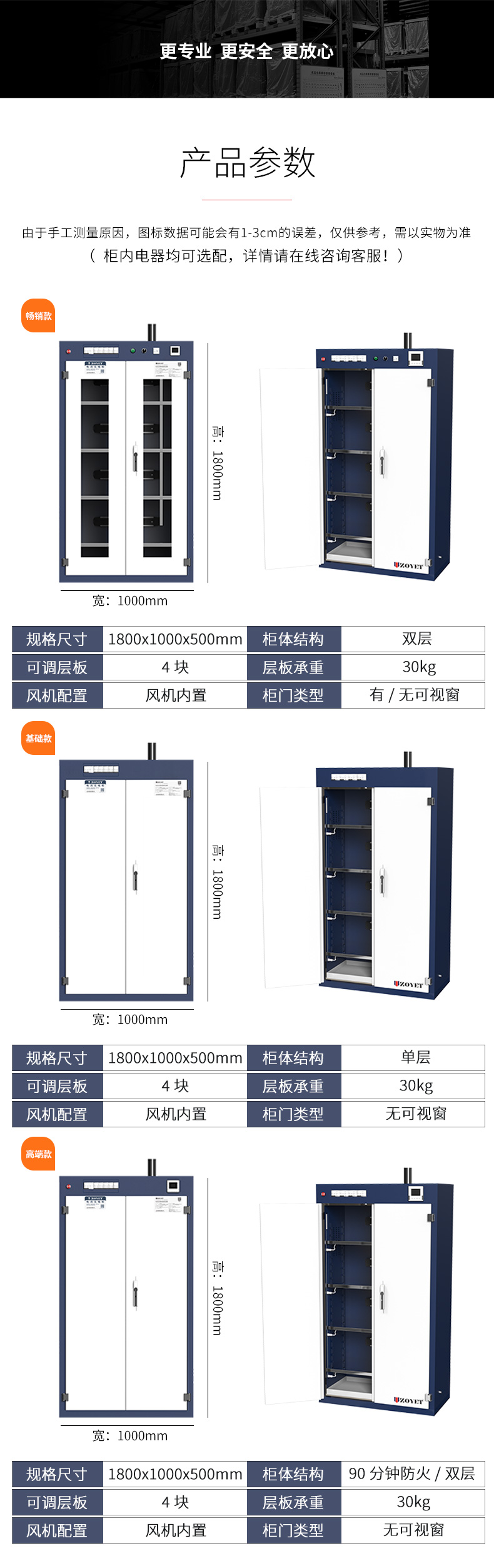 電池充電柜（有可視窗）(圖4)