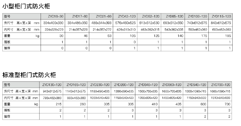 柜門式防火柜(圖2)