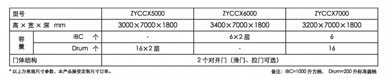 層架式防爆倉庫(圖1)