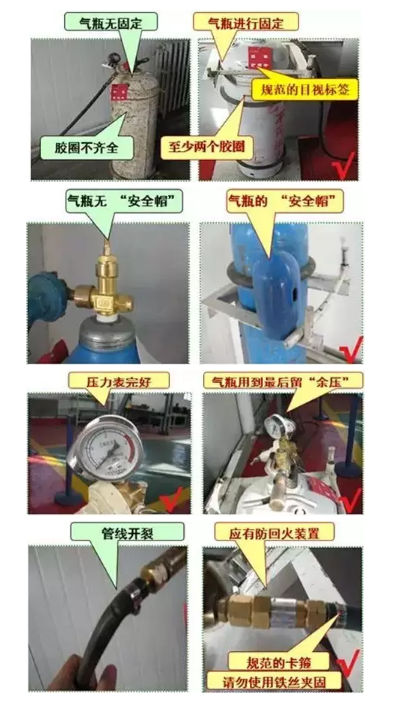 氣瓶這樣管理才對!(圖5) 氣瓶的日常檢查