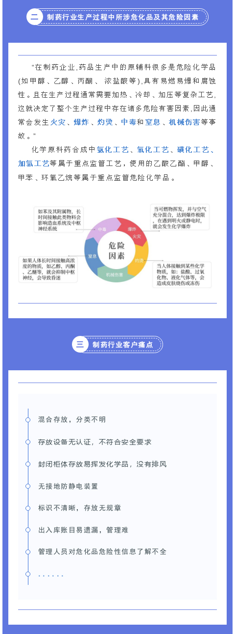 醫藥制藥行業如何應對危化品存儲安全？(圖2)