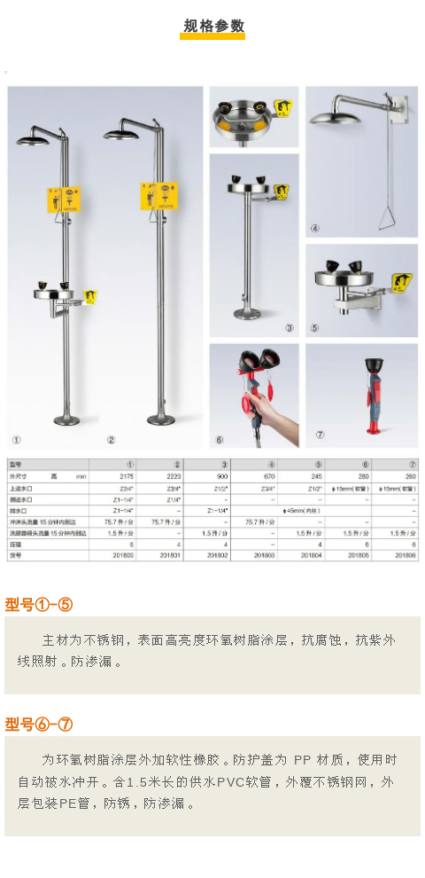 【產品直擊】眾御洗眼器(圖4)