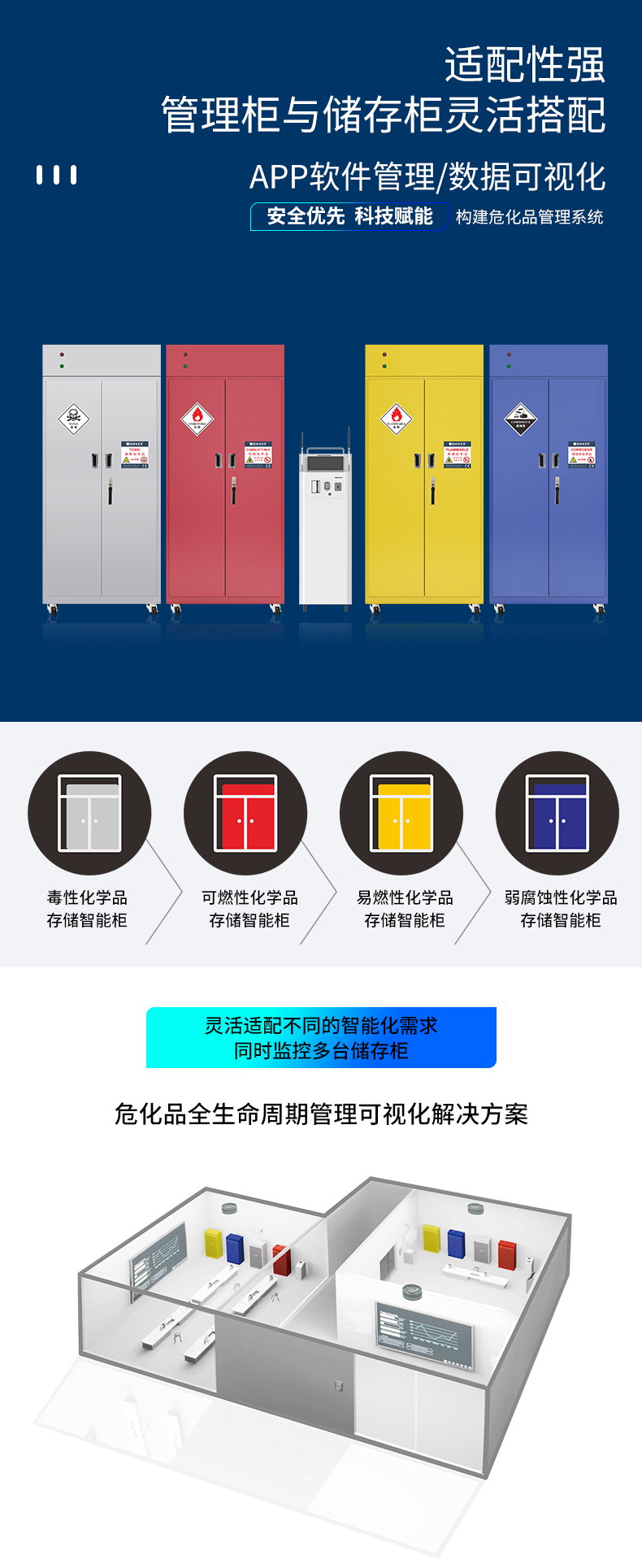 RFID危化品智能物料管理柜(圖5)