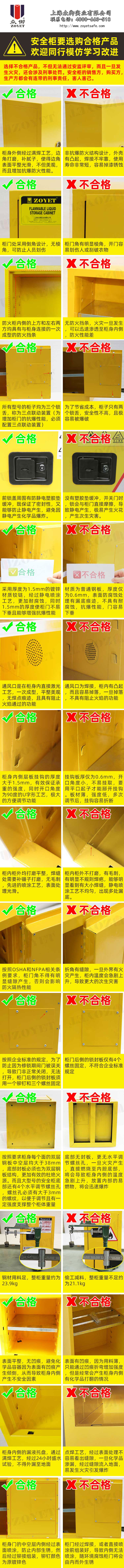 化學品易燃液體防火安全柜比較(圖1)
