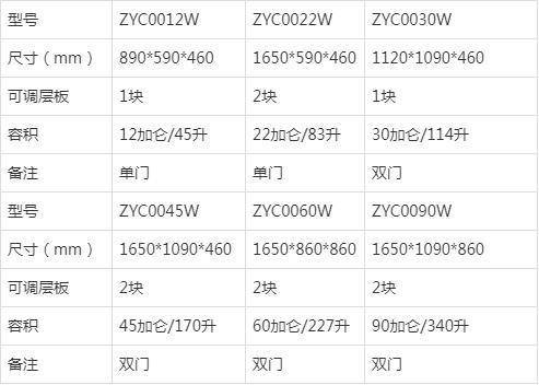 毒麻藥品防爆柜規格尺寸 毒麻藥品防爆柜規格尺寸