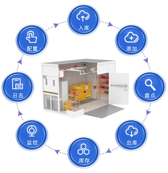 【防災減災】夏日已至，雷暴天氣，危化品使用存儲要嚴查哪些方面？(圖44)