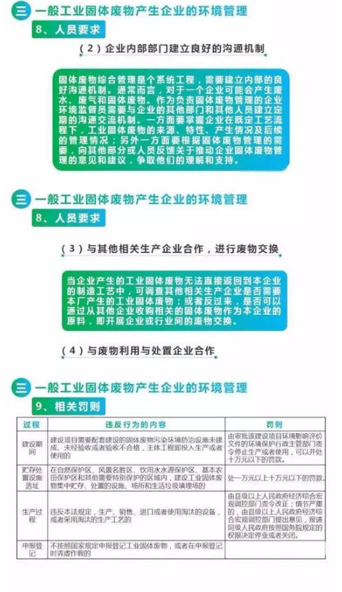 【解決方案】危險(xiǎn)廢物常見(jiàn)處理辦法(圖9)