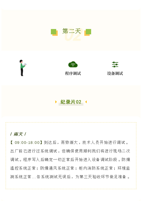 紀(jì)錄片——跟進(jìn)交付全流程(圖2)